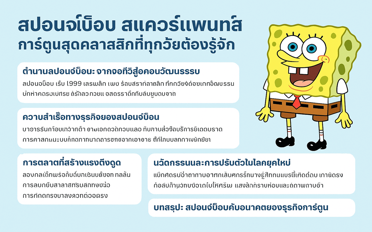สปอนจ์บ็อบ สแควร์แพนท์ส: การ์ตูนสุดคลาสสิกที่ทุกวัยต้องรู้จัก